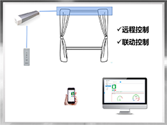 窗簾智能控制